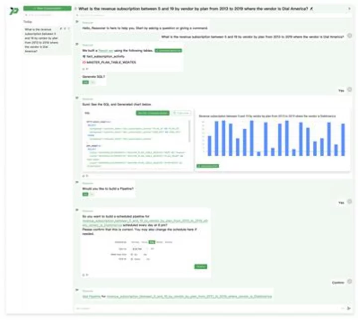 Promethium Brings the Power of Generative AI to the Data Fabric