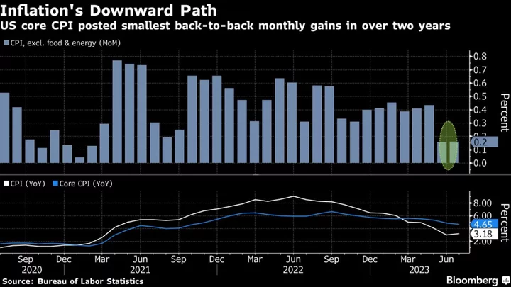 The Fed Is Playing a Waiting Game to Try to Avoid a Recession