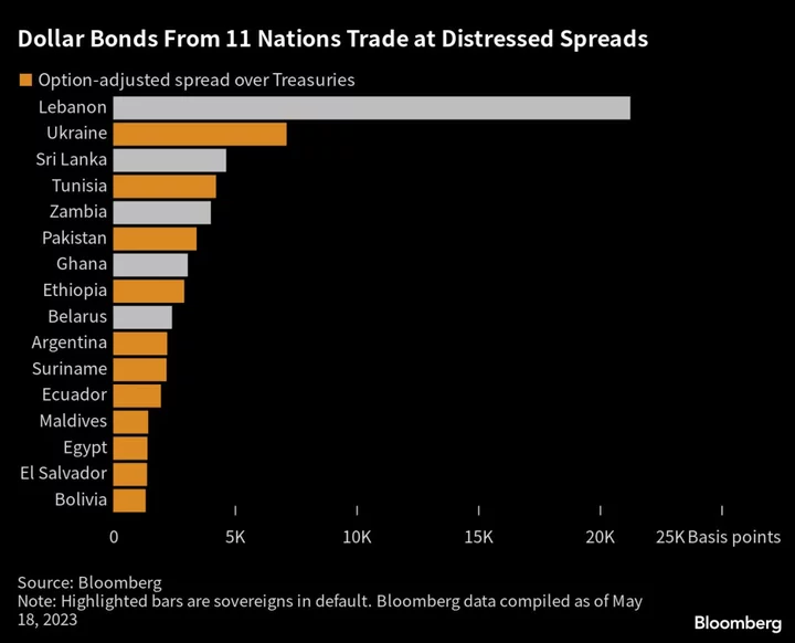 New York Bills That Cap Key EM Debt Payouts Rile Pimco, Fidelity