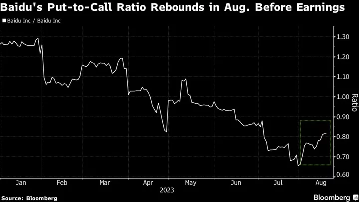 Baidu’s Results May Shake Optimism Over China AI: Tech Watch