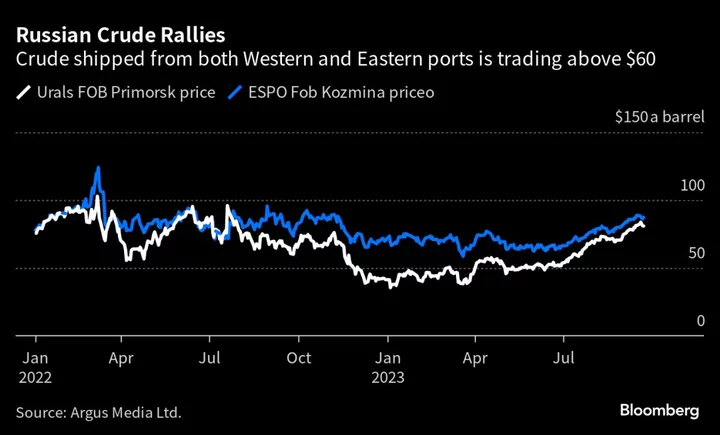 Ukraine Recap: EU Faults Musk’s X Over Russian Disinformation