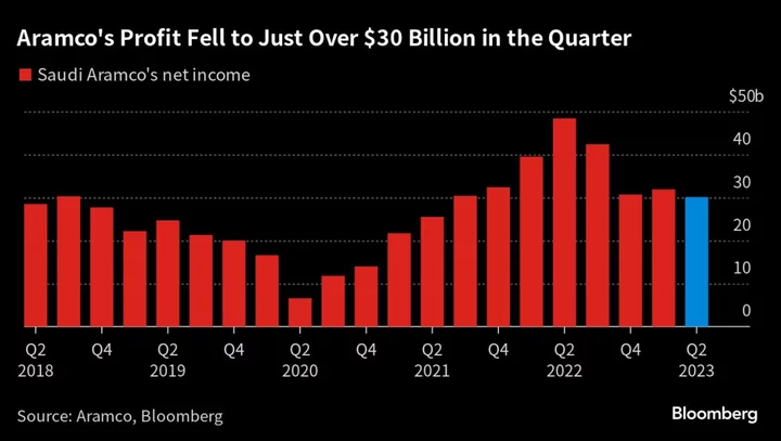 Aramco Boosts Payout to Government, Investors to $29 Billion