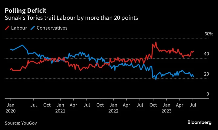 UK Offers 5-7% Pay Raises in Bid to End Public Worker Strikes