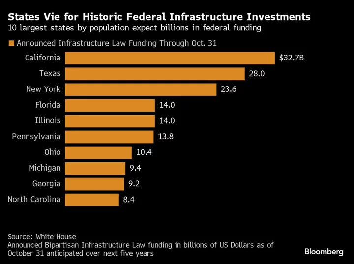 Pritzker Chases Every Federal Dollar With New $1 Billion EPA Bid