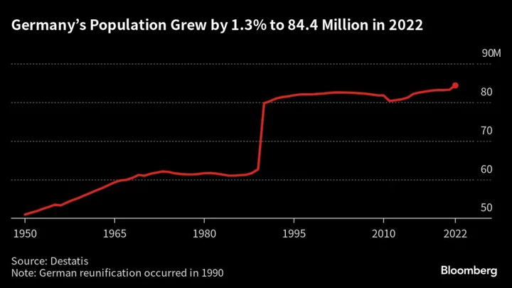 German Population Sees Biggest Jump in 30 Years on Ukraine War