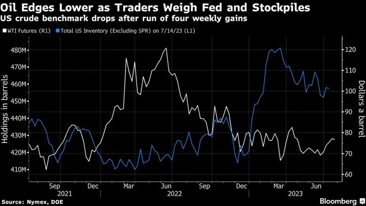 Oil Opens Week Lower as Traders Assess Fed and Tightening Market