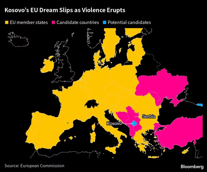 Serbia Threatens Military Intervention in Kosovo, Calls on NATO to Protect Serb Minority