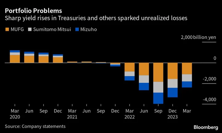 Investors Zero In on China Local Debt Blowup as Top Risk in Asia