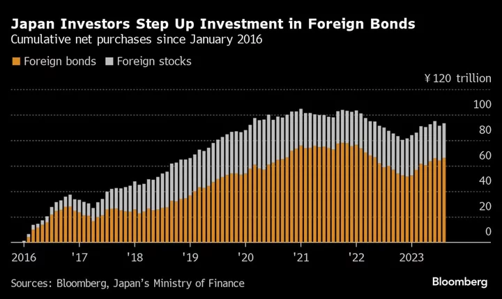 BOJ’s Ueda Gets Reality Check on Yen in March to Normalization