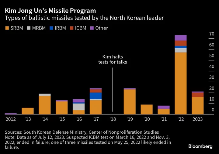 North Korea Raises Ability for US Nuclear Strike With New ICBM