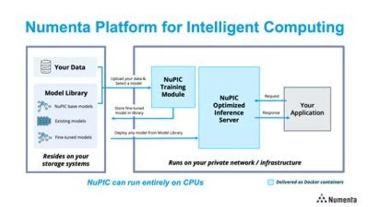 Numenta Transforms the AI Landscape with NuPIC