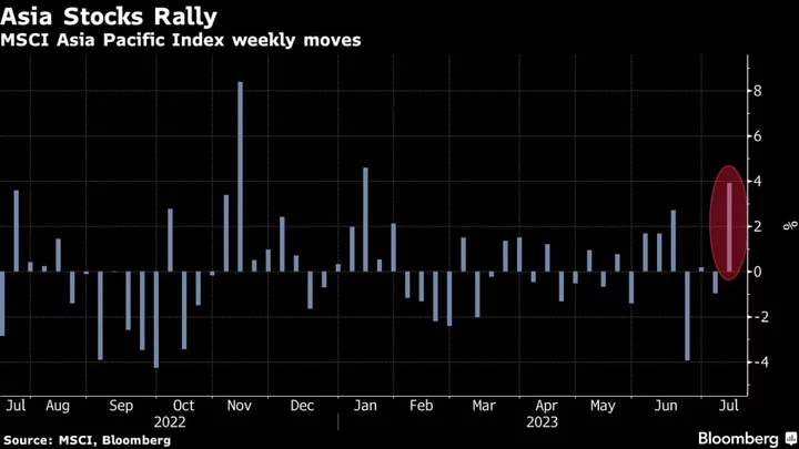 Asian Equities Poised to Extend Weekly Rally: Markets Wrap