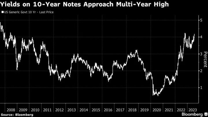 ‘Tough Week’ Leaves Bond Traders Girding for Another Key Stretch