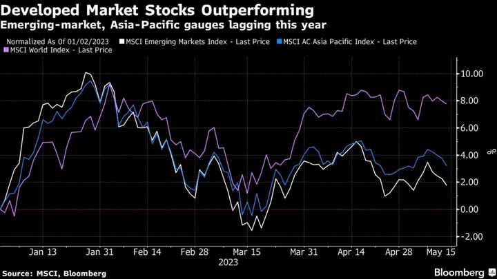 US Equity Futures Fall; Baht Gains, Rand Rallies: Markets Wrap