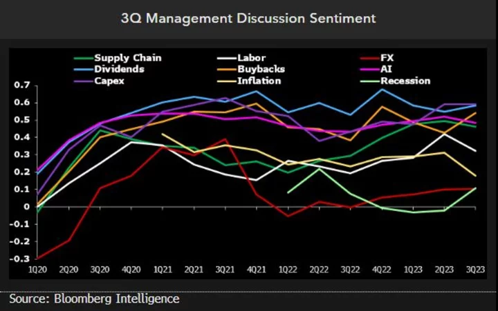 Inflation Making Corporate America Anxious as Holidays Approach