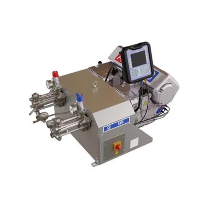 Graco Develops Electric Variable Ratio Metering for 2K Material