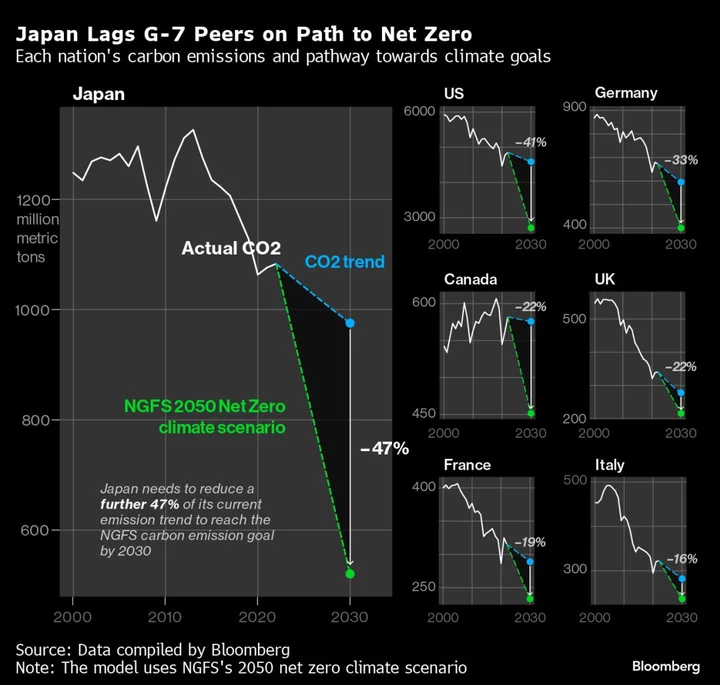 Japan Vows to End Construction of New Unabated Coal Plants