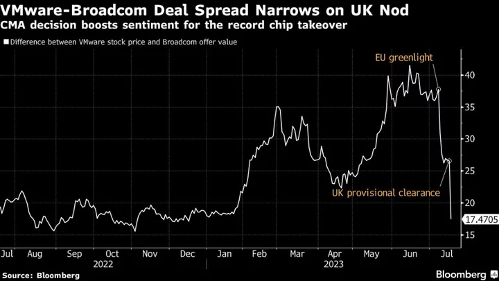 VMware Jumps on Interim UK Approval of $61 Billion Broadcom Deal