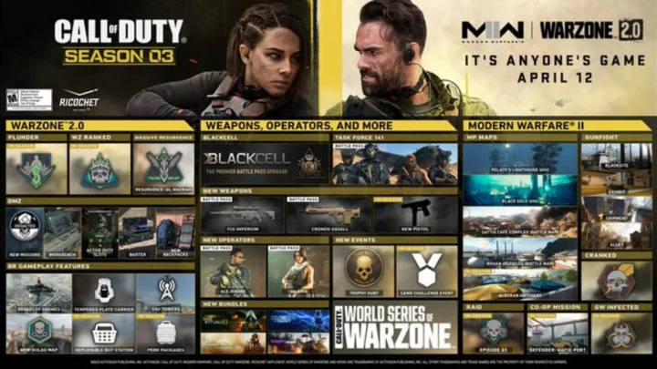 MWII and Warzone 2 Season 3 Roadmap Revealed