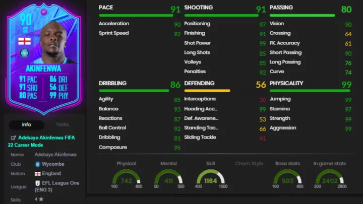 Adebayo Akinfenwa FIFA 22: How to Complete the EOAE SBC