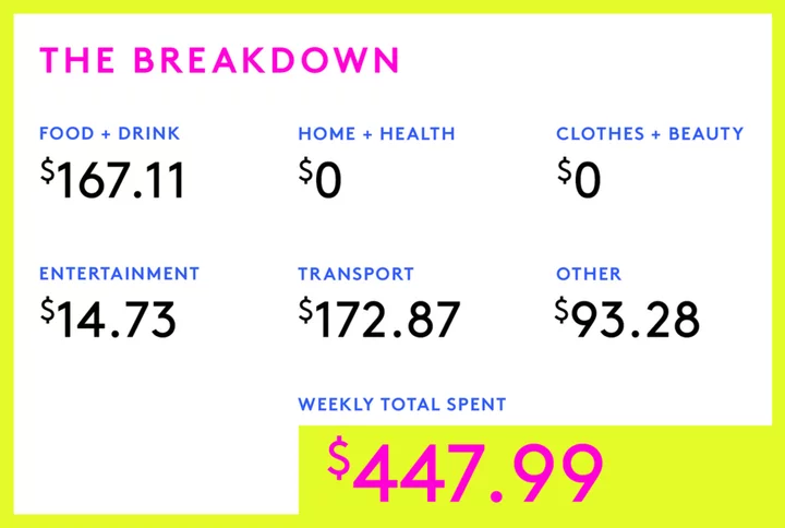 A Week In Washington, D.C., On A $64,000 Salary