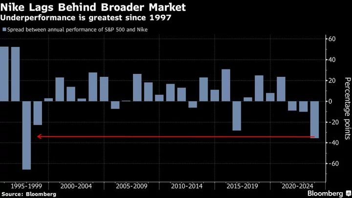 Nike’s Profit Beats Expectations as Inventory Glut Eases