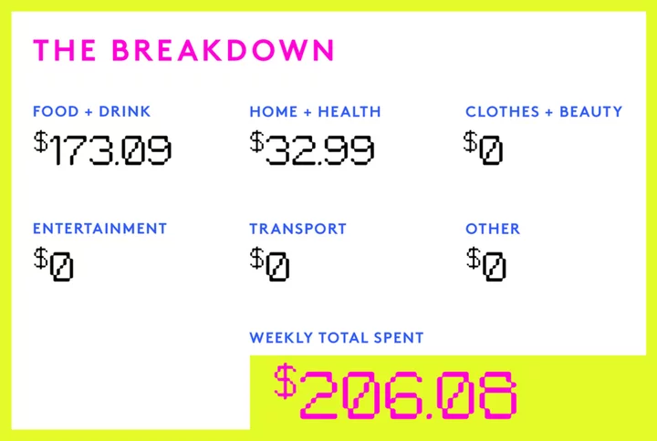 A Week In Arlington, VA, On An $87,000 Salary