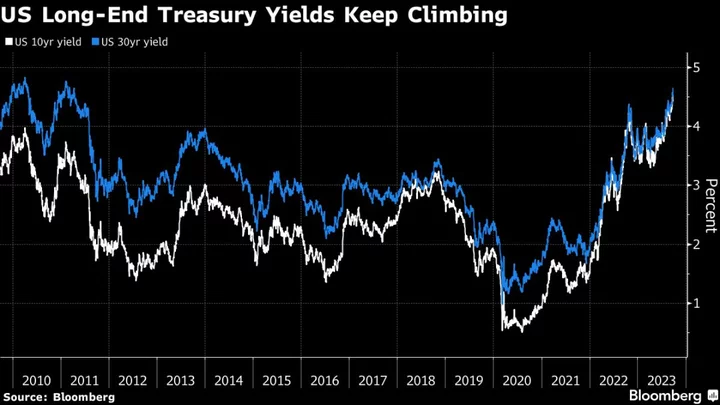 Asia Shares Look Mixed as Bonds Sink, Dollar Rises: Markets Wrap