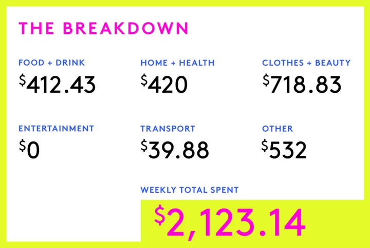 A Week In New York, NY, On A $144,000 Salary