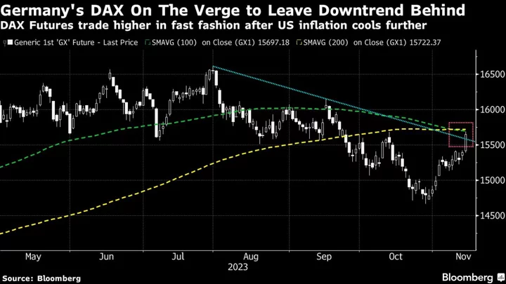 European Stocks Jump as US CPI Data Bolsters Peak Rates View