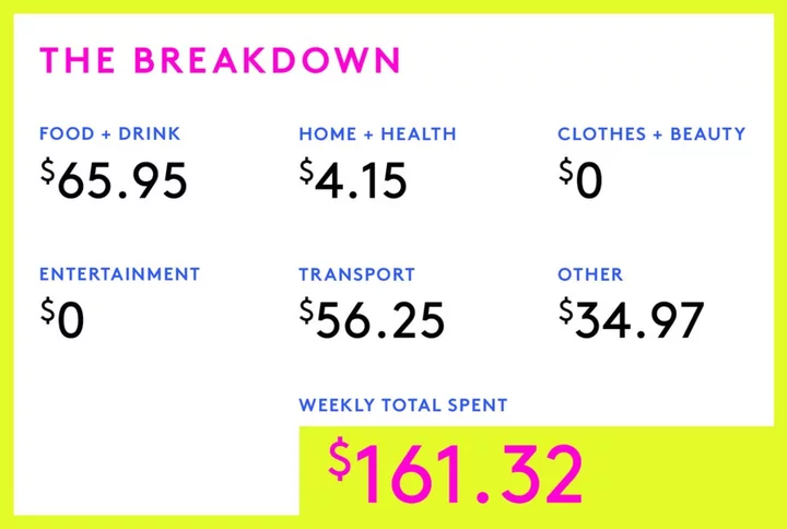 A Week In Brooklyn, NY, On A $35,000 Salary