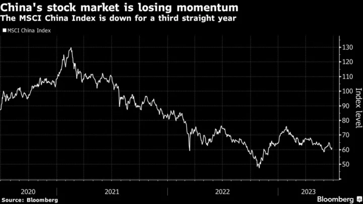 Fidelity, Abrdn Hunt Industries Seen Immune to China Slowdown