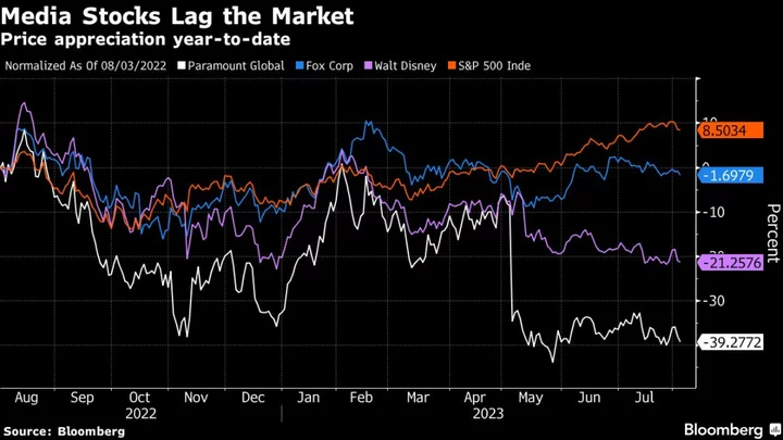 Tinseltown Troubles Torment Studios: Earnings Week Ahead