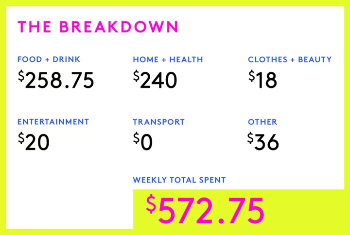 A Week In Portland, OR, On A $85,000 Salary