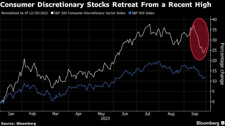 Consumer Stocks’ Struggles Are Denting Hopes for a Soft Landing