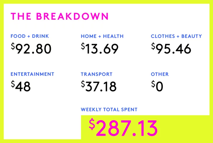 A Week In North Shore, MA, On An $80,000 Salary