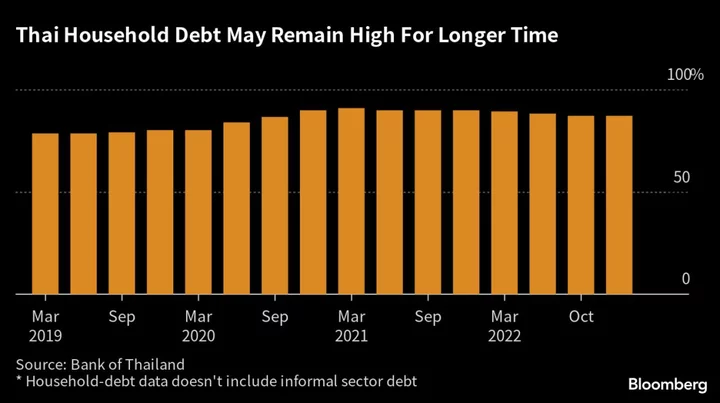 Nearly $100 Billion in Election Promises Carry Potential Economic Risks for Thailand