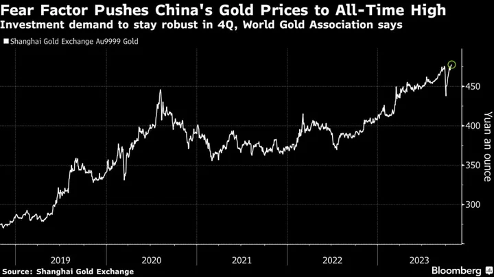 China’s Gold Appetite To Stay Strong Through 2023, Council Says