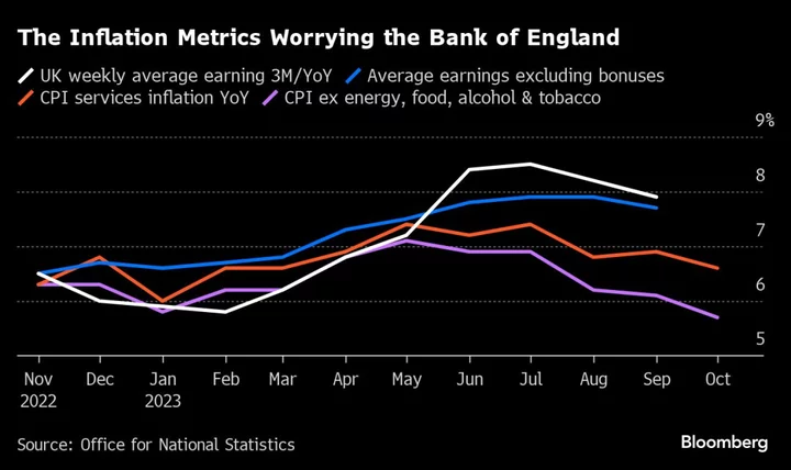 No Prospect UK Rates Will Be Cut Soon, BOE’s Haskel Says