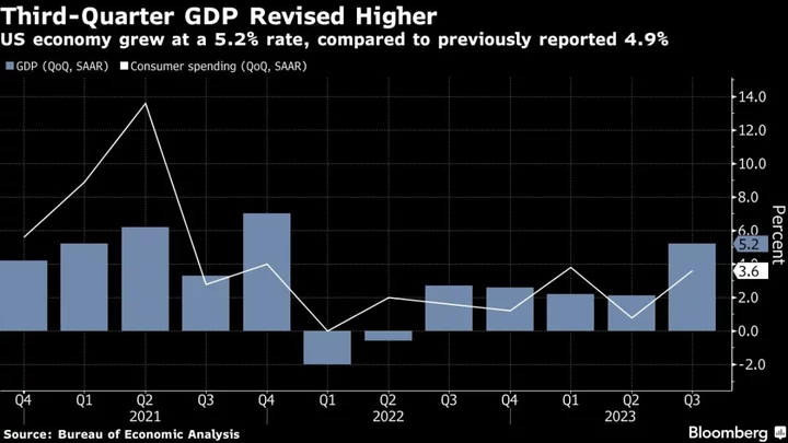 US Economy Grew 5.2% in Third Quarter, More Than First Estimated