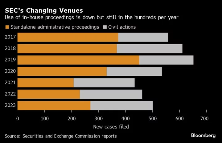 Ex-Hedge Fund Boss Fights SEC at Supreme Court With Musk’s Help