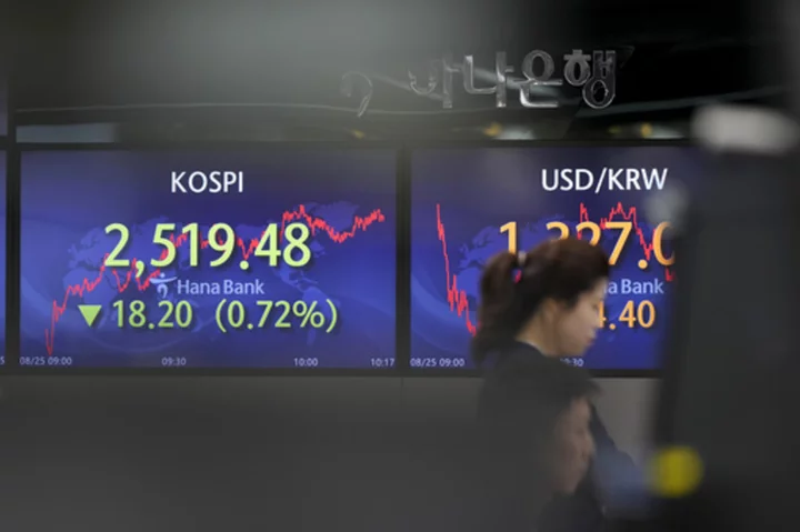 Stock market today: Asian shares mostly decline ahead of Federal Reserve’s Powell speech