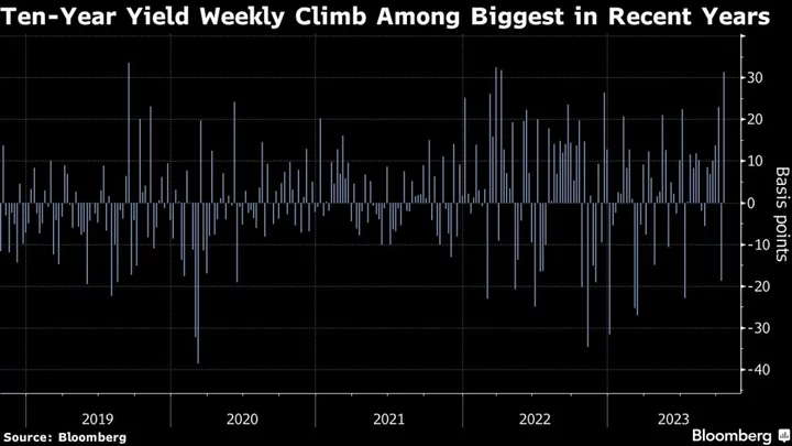 Wild Treasury Swings Just Starting as Bond Traders ‘Buckle Up’