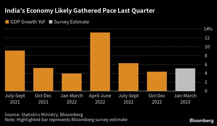 Services Sector Shields Indian Economy From Still-High Rates