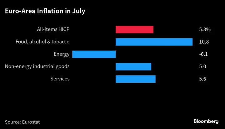 Euro Zone Returns to Growth as Core Inflation Stays Strong