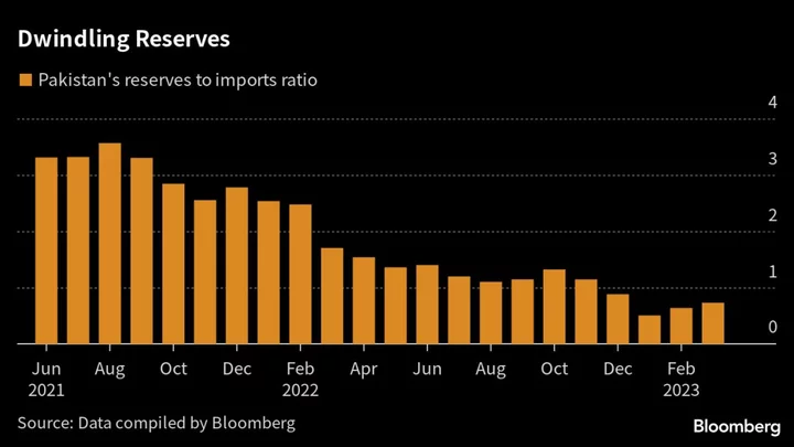 Pakistan Investors Brace for Thunderbolt as Imran Khan Tests Army