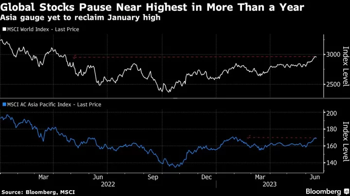 Asian Stock Futures Mixed as Global Rally Wavers: Markets Wrap