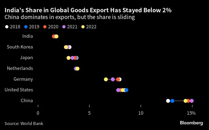 Charting the Global Economy: Employers in US Temper Hiring Pace