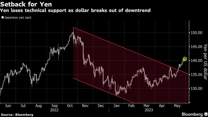 Japan to Hold Three-Way Meeting With Officials as Yen Weakens