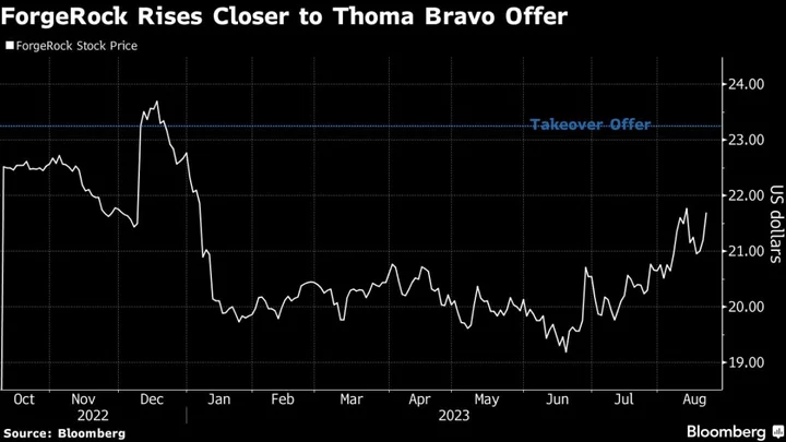 Traders Bet ForgeRock Deal Likely to Succeed Before DOJ Decision